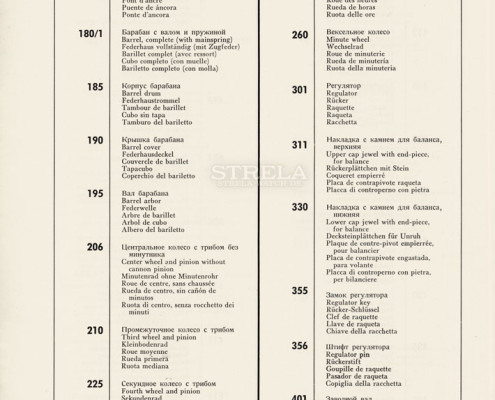 POLJOT 3017 - Spare parts list